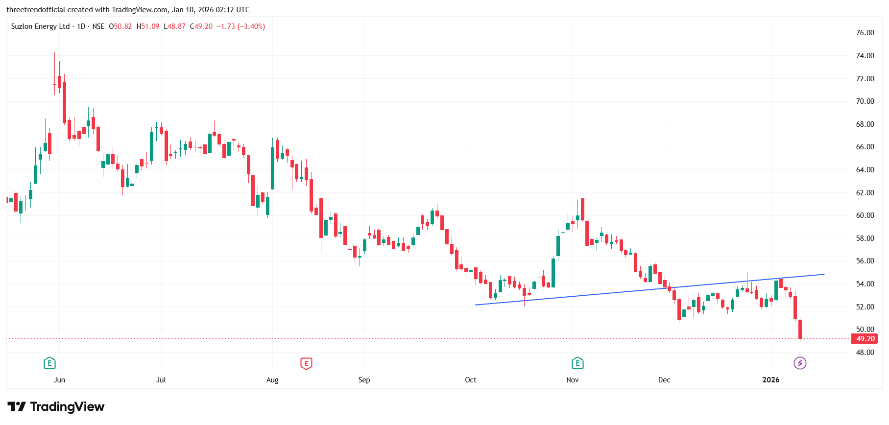 SUZLON_2026-01-10_07-42-14.png