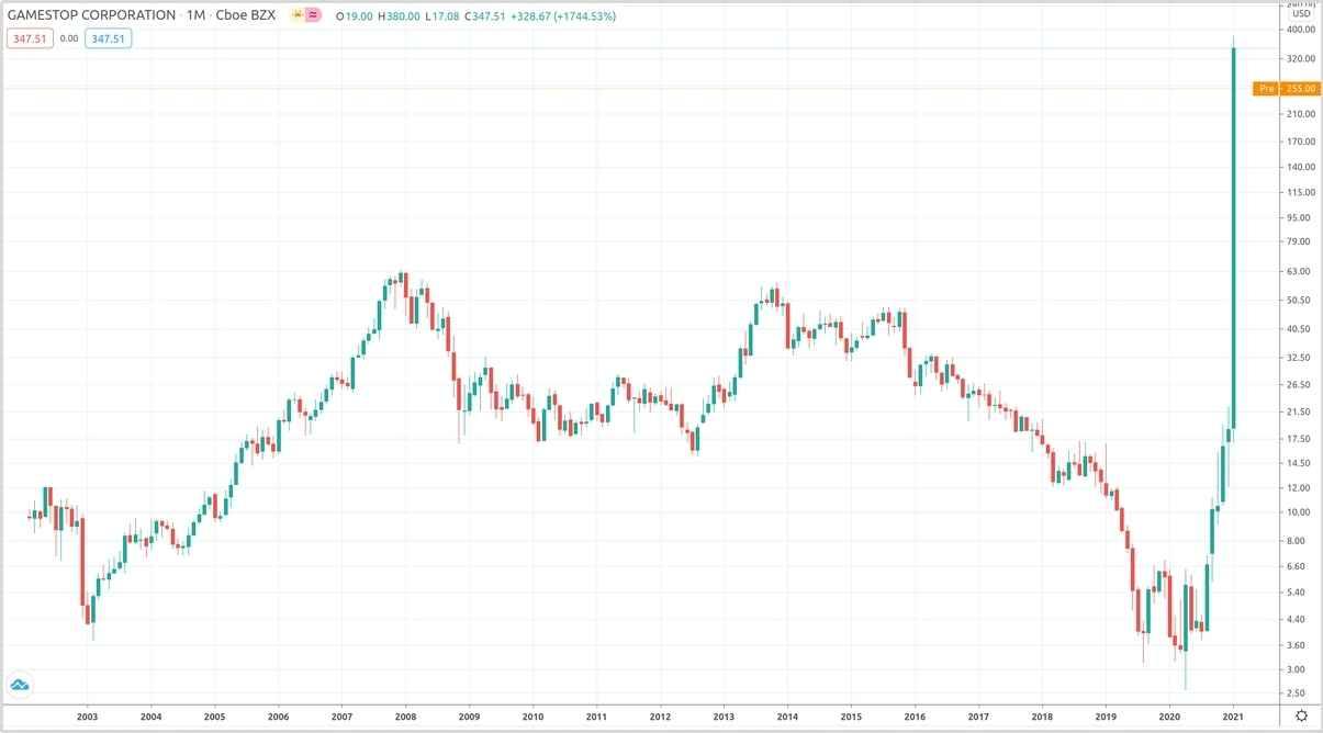 GameStop-Gamma-squeeze-of-2021.jpg