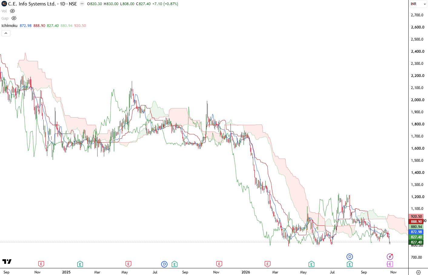 MAPMYINDIA_Cloud_Resistance_Analysis.png.png