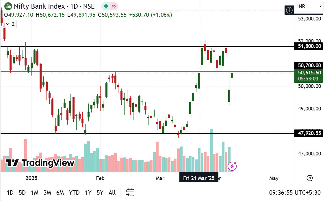 Bank nifty 08-04-2025.png