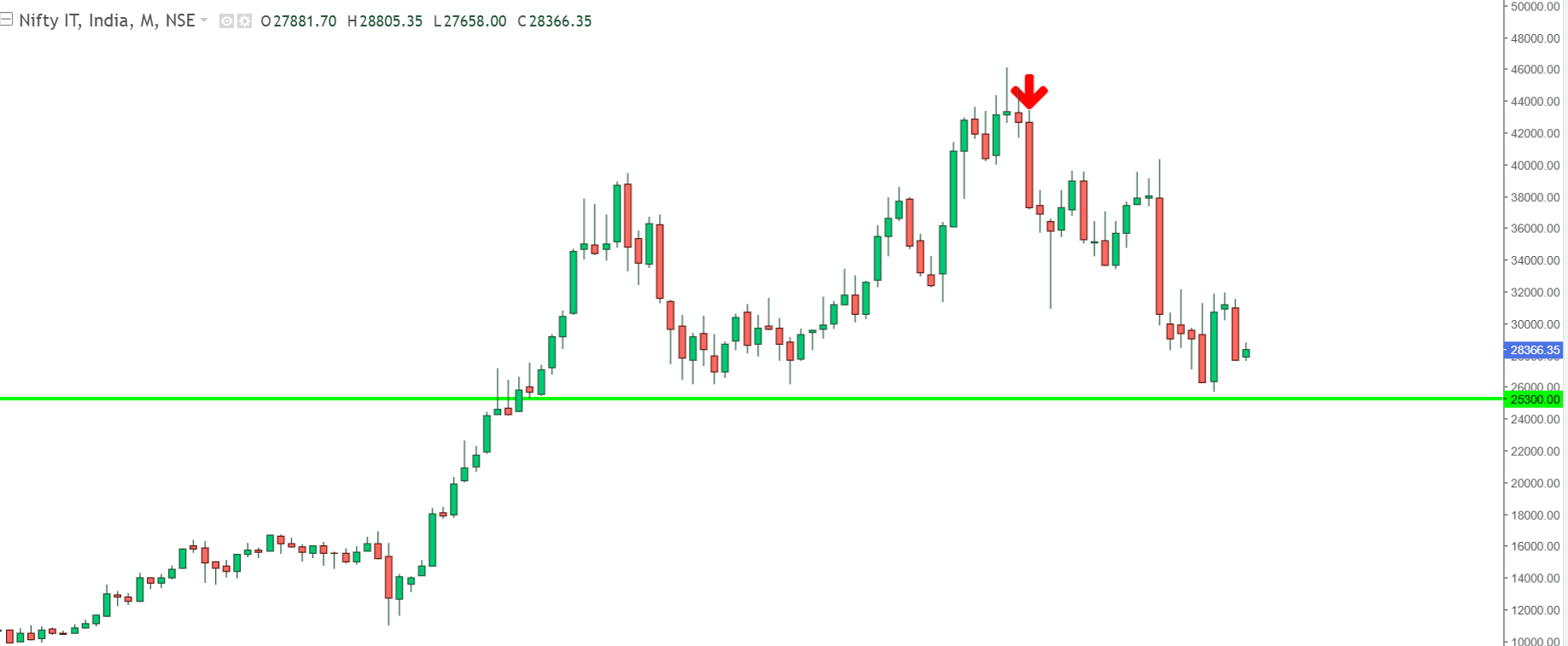 Nifty IT.png
