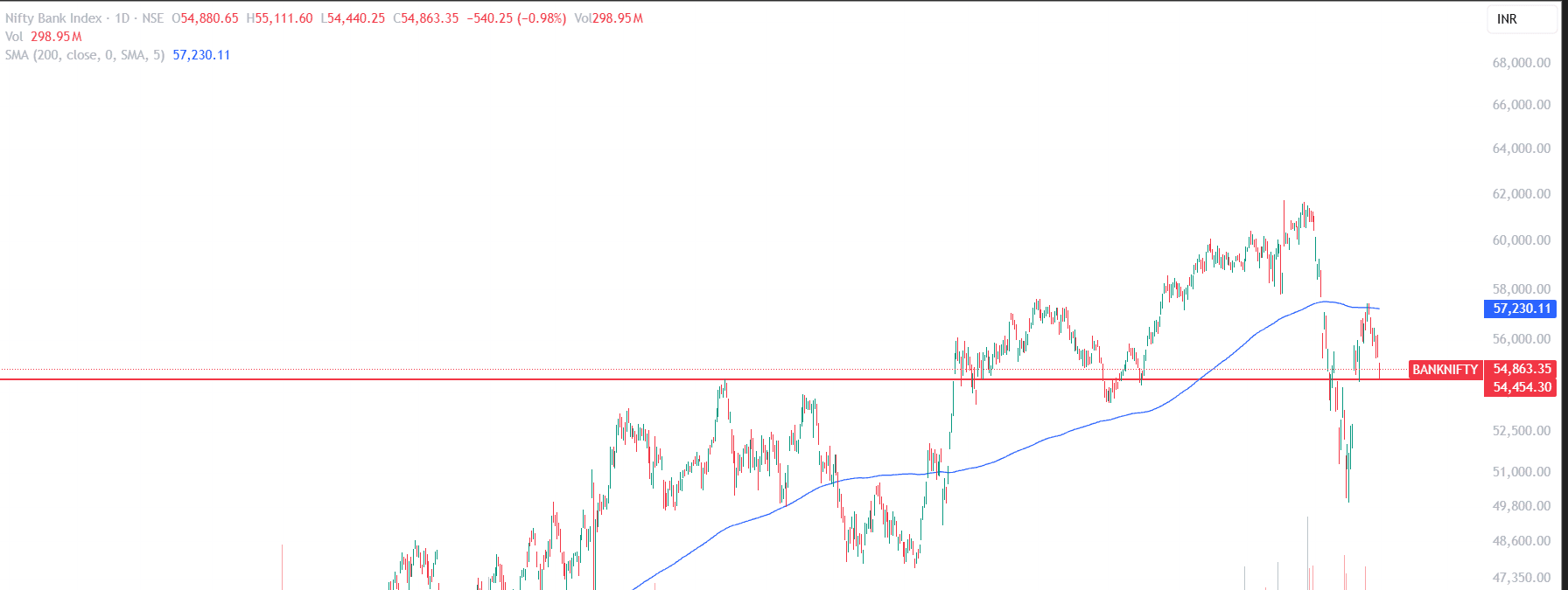 BANKNIFTY_2026-04-30_15-42-29.png