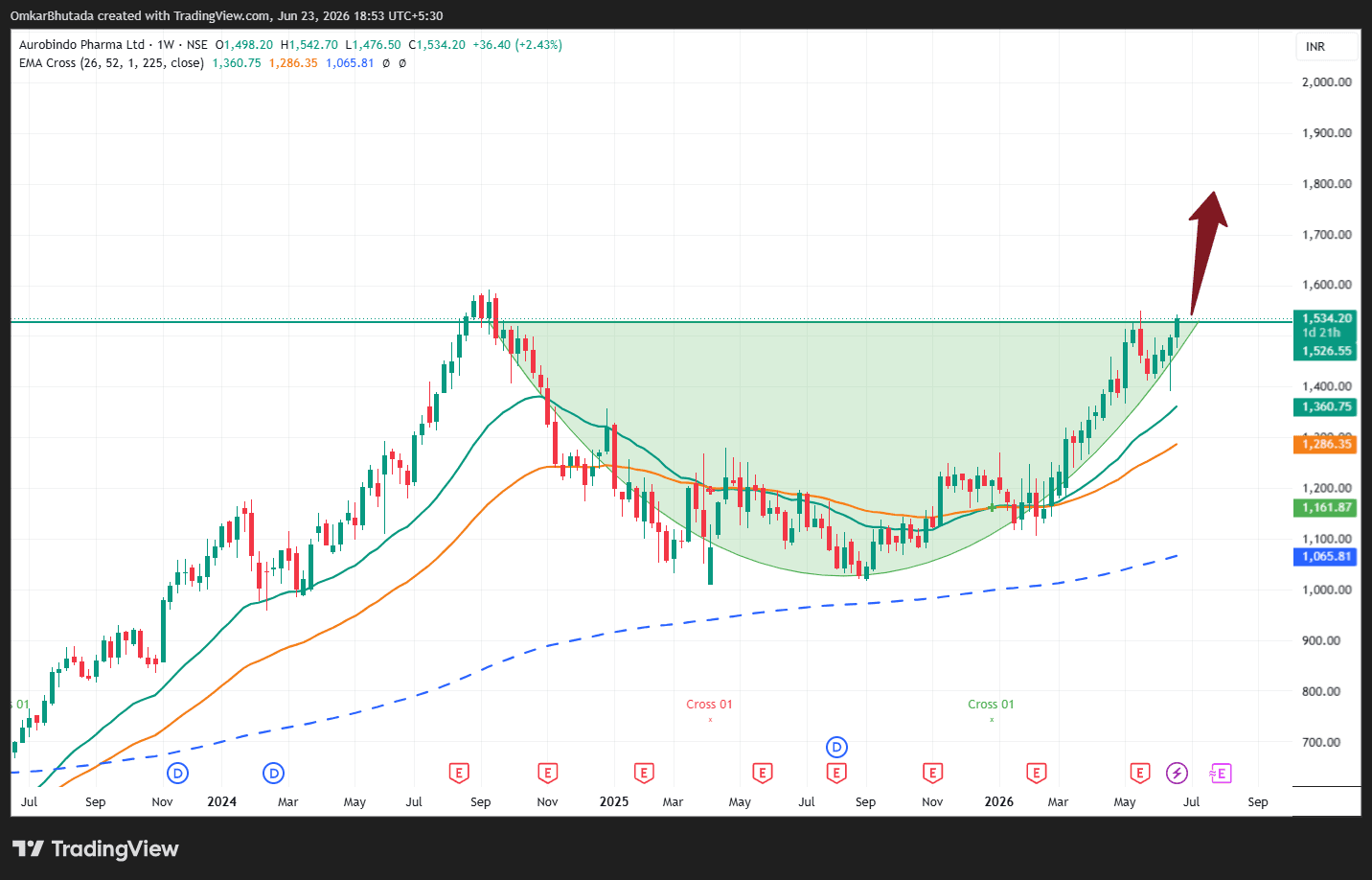 AUROPHARMA_2026-06-23_18-53-38.png