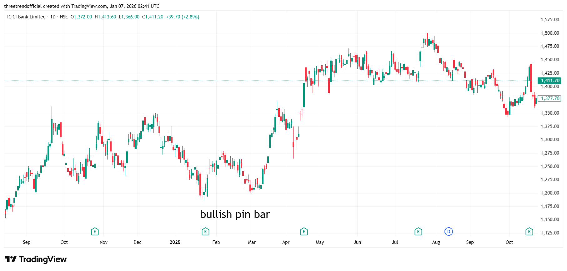 ICICIBANK_2026-01-07_08-11-24.png