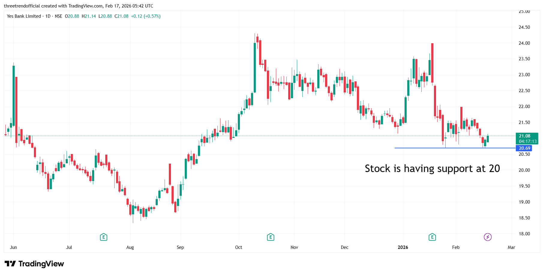 YESBANK_2026-02-17_11-12-46.png