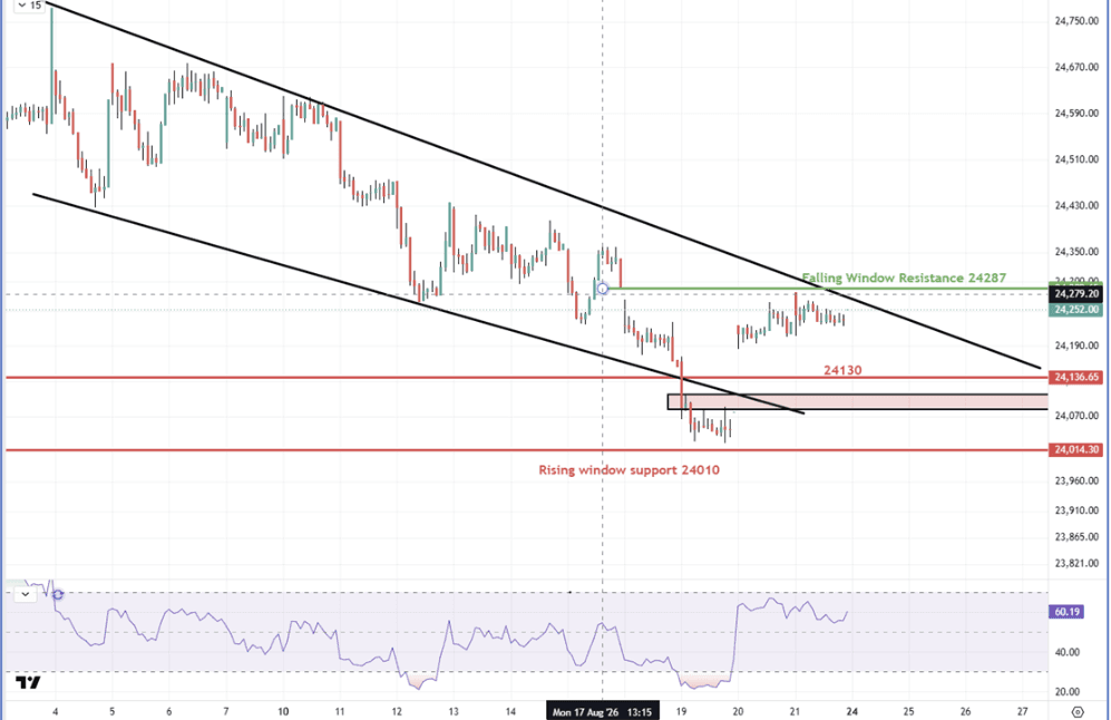 Nifty24082026.png