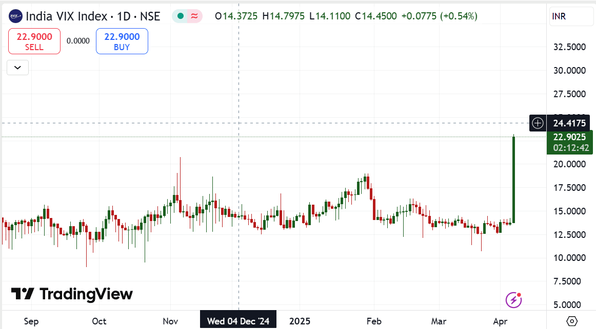 VIX I.png