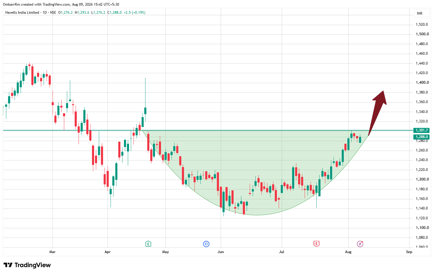 HAVELLS_2026-08-09_15-42-37.png