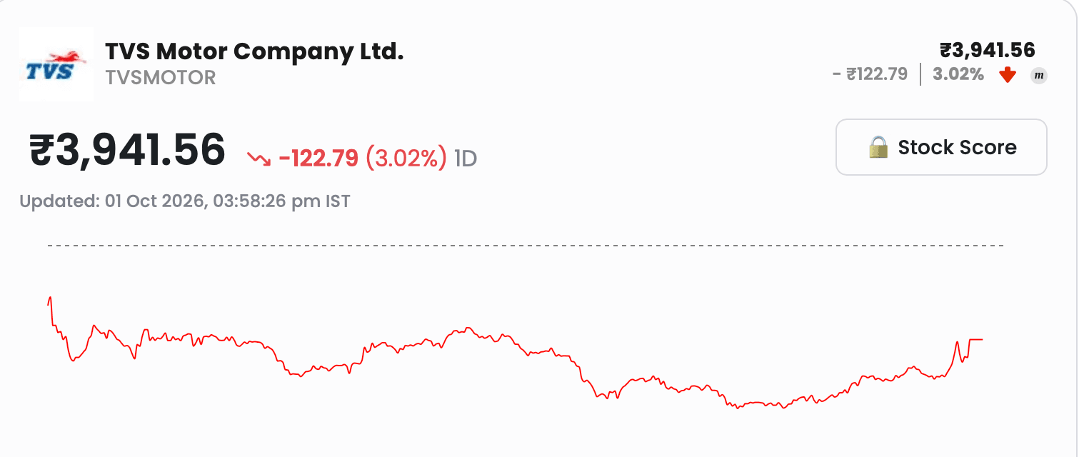 tvs_motors_daily_update.png