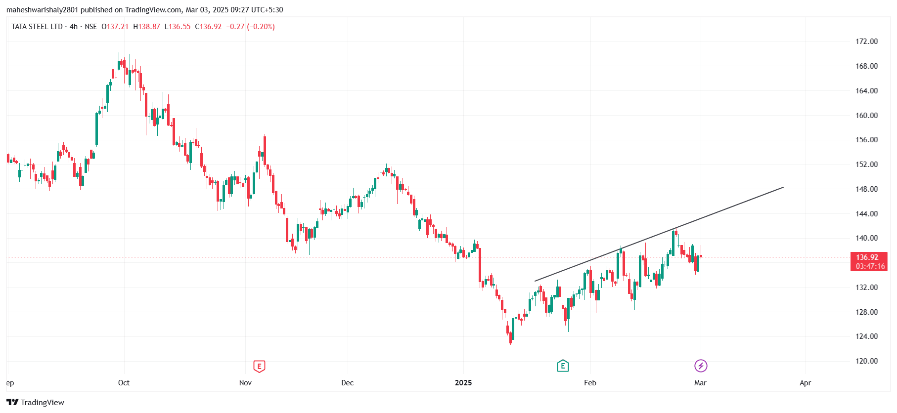 TATASTEEL_2025-03-03_09-27-46.png