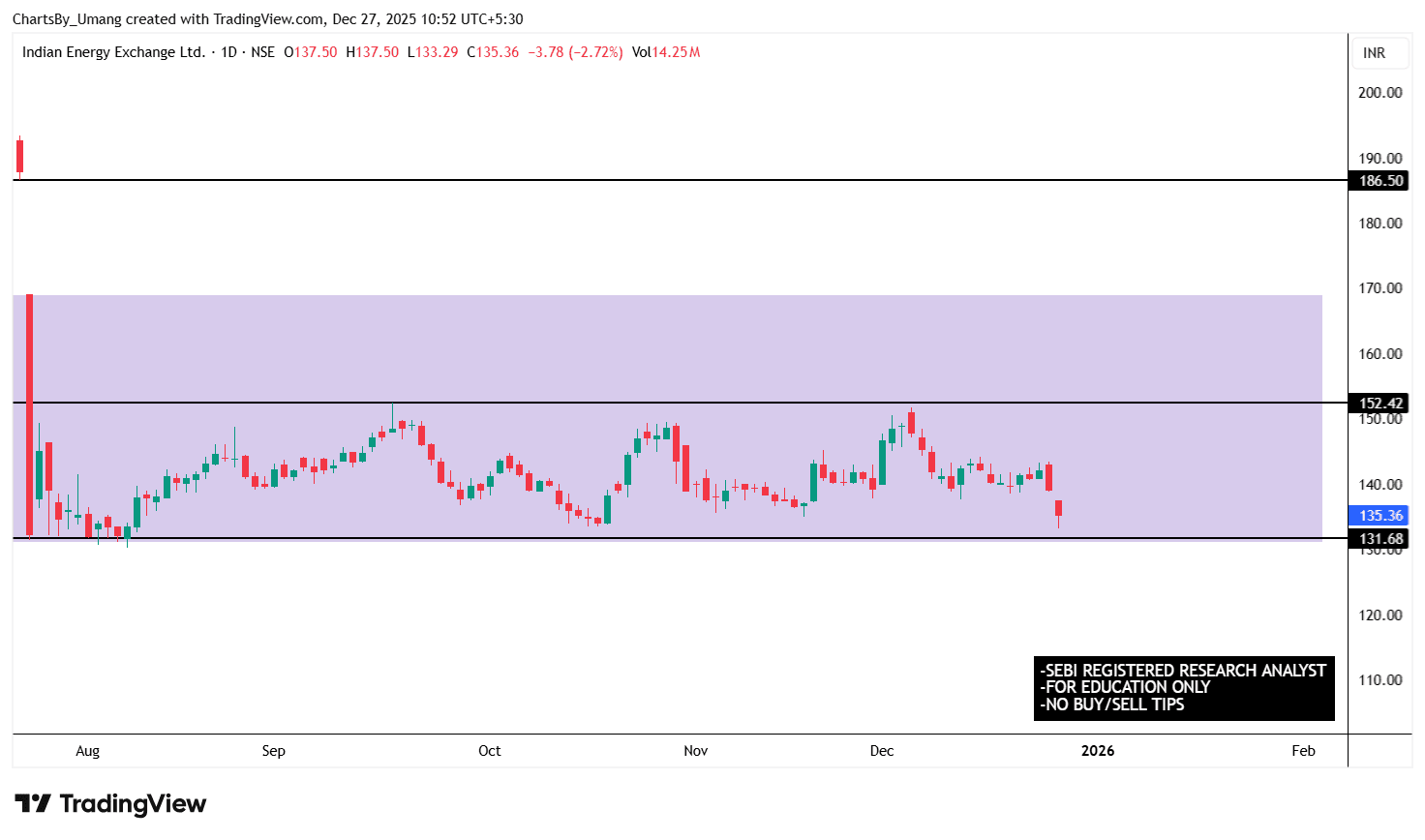 IEX_2025-12-27_10-52-13.png
