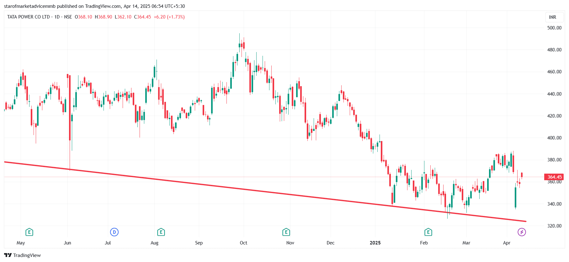 TATAPOWER_2025-04-14_06-54-53.png