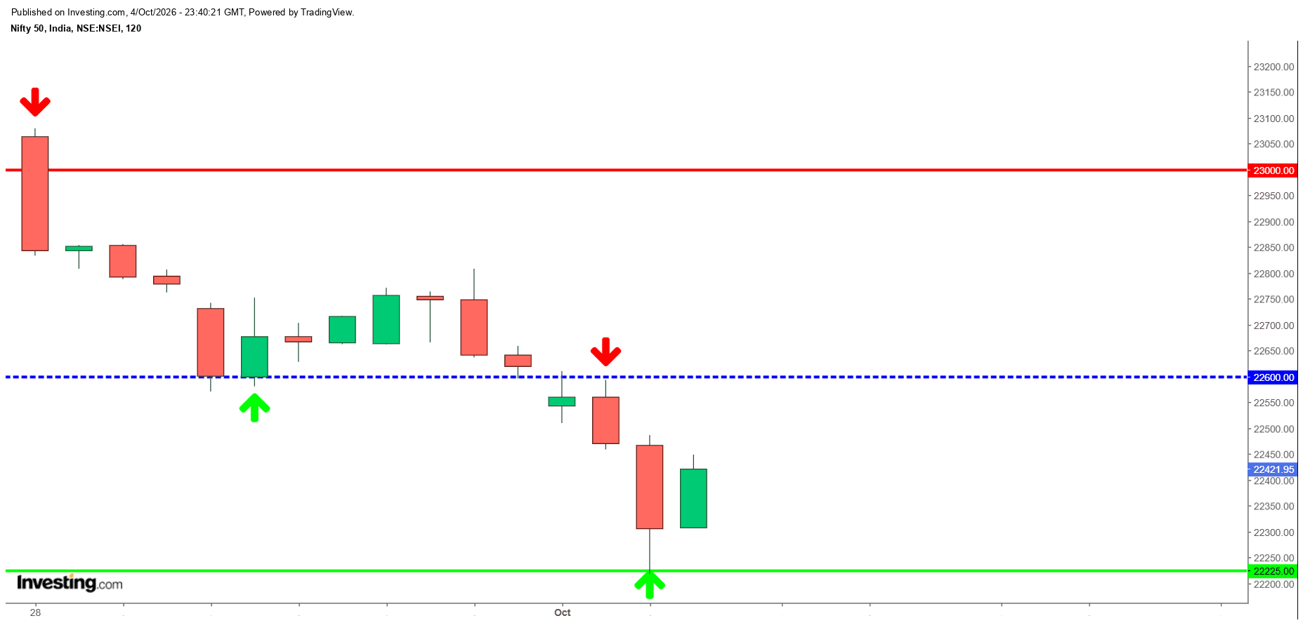 #Nifty.png
