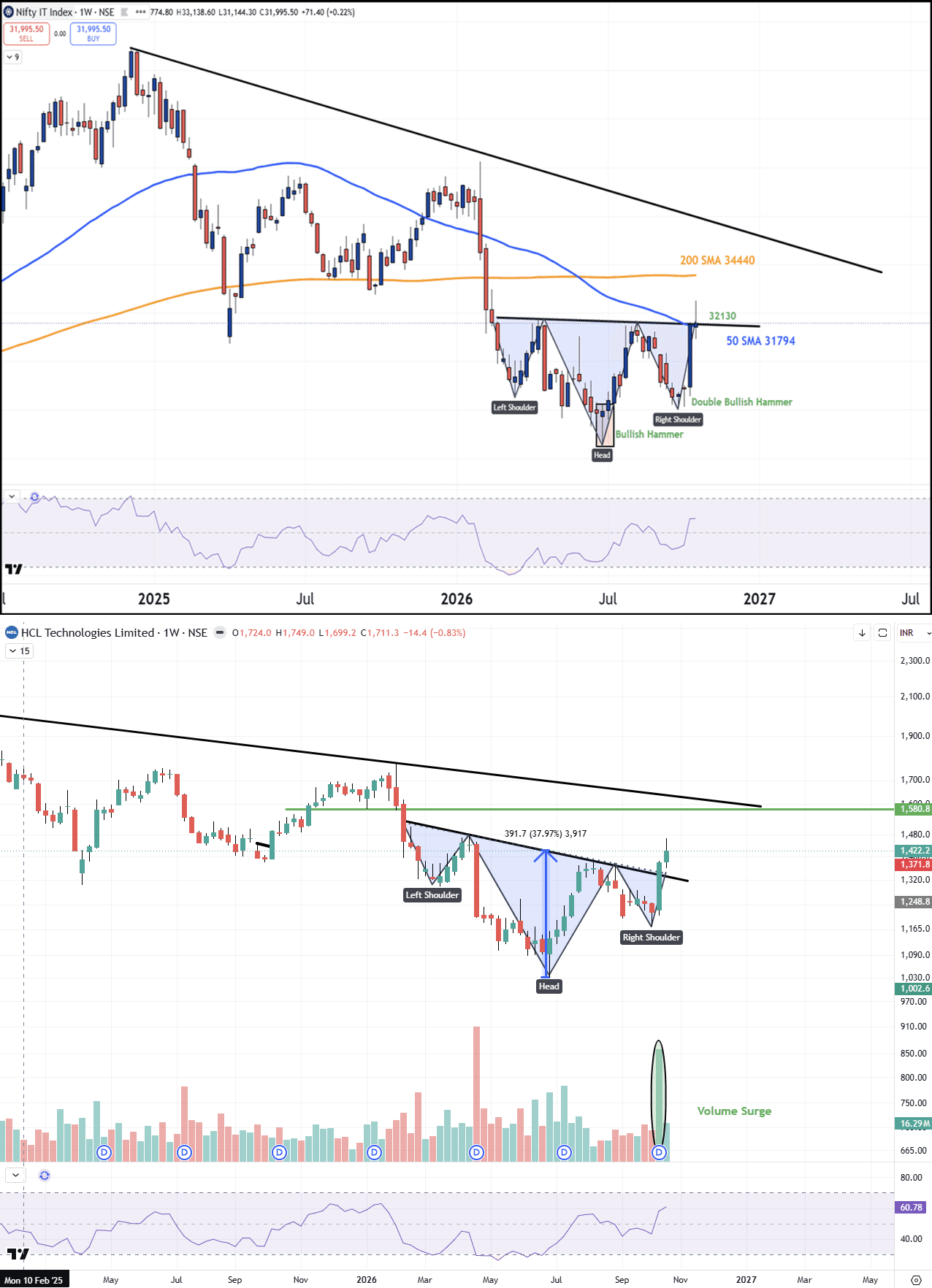 25102026combined_niftyit_hcltech_weekly.png