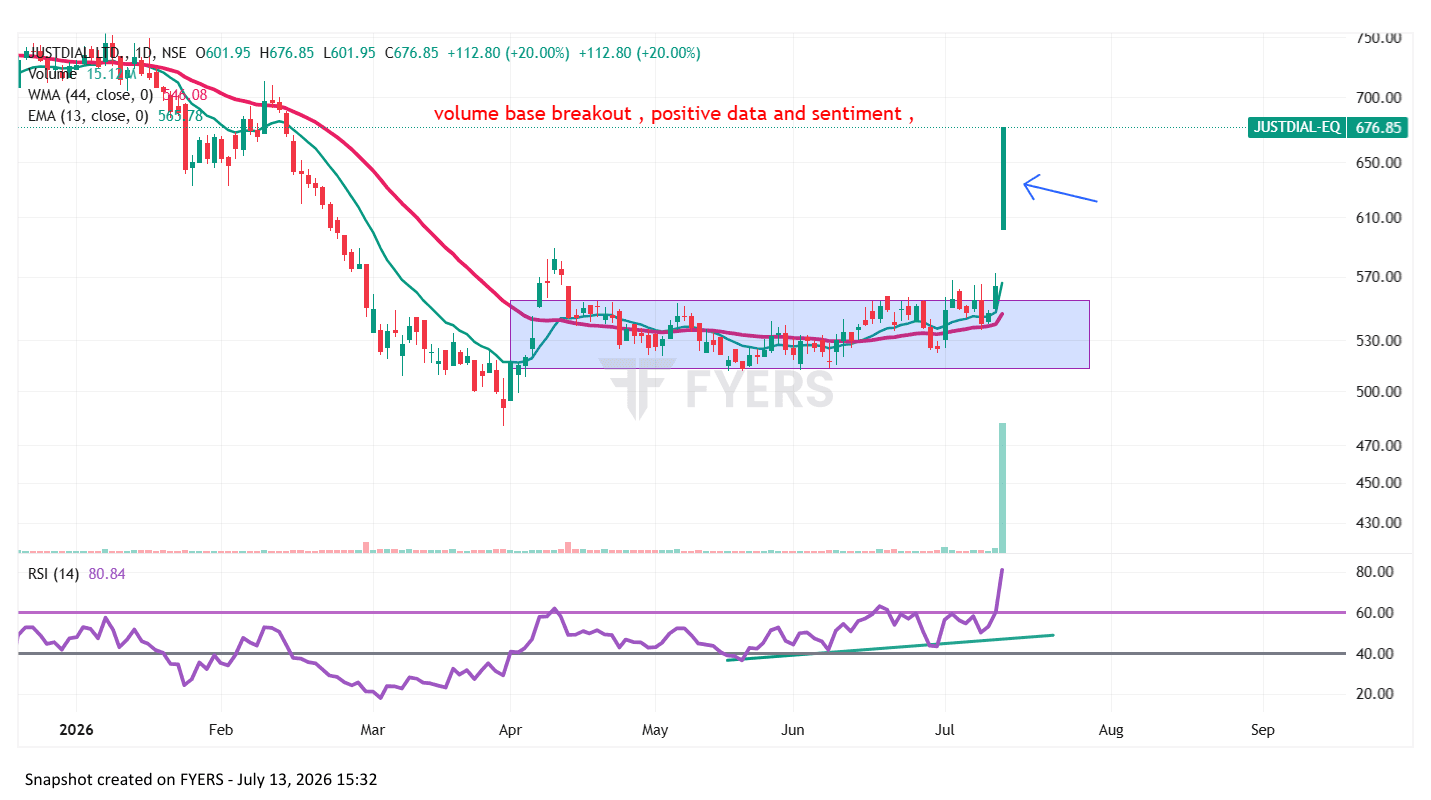 JUSTDIAL-EQ_2026-07-13_15-32-47.png