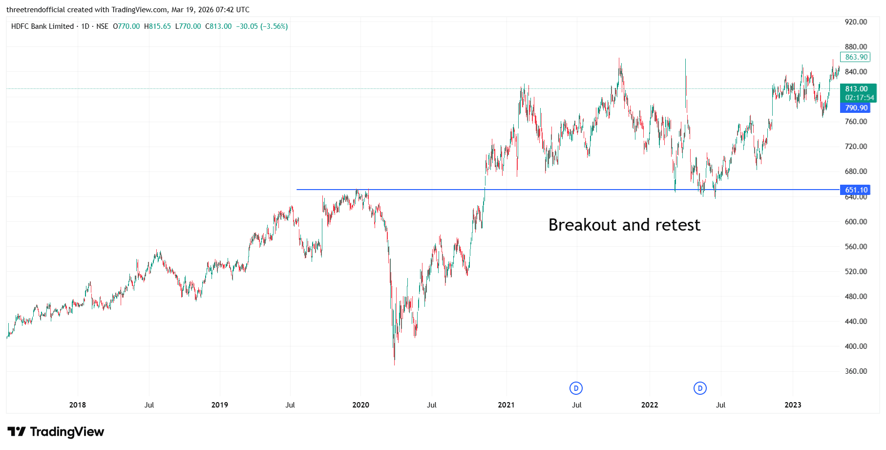 HDFCBANK_2026-03-19_13-12-07.png