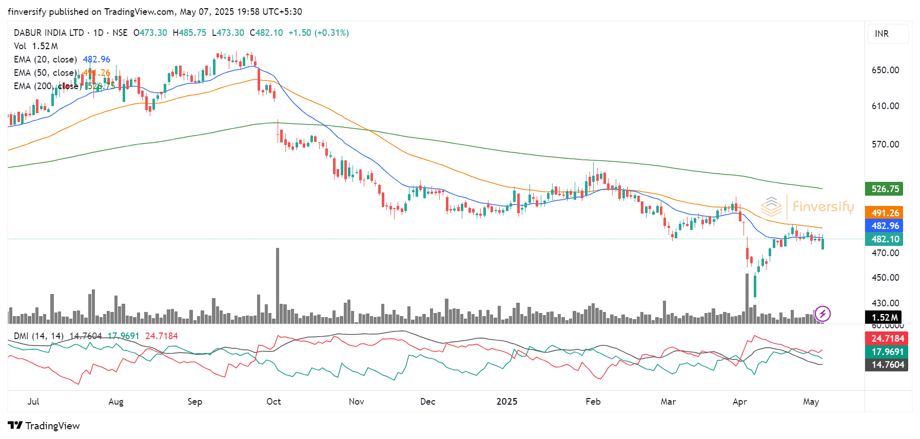 DABUR_2025-05-07_19-58-57_58157.png