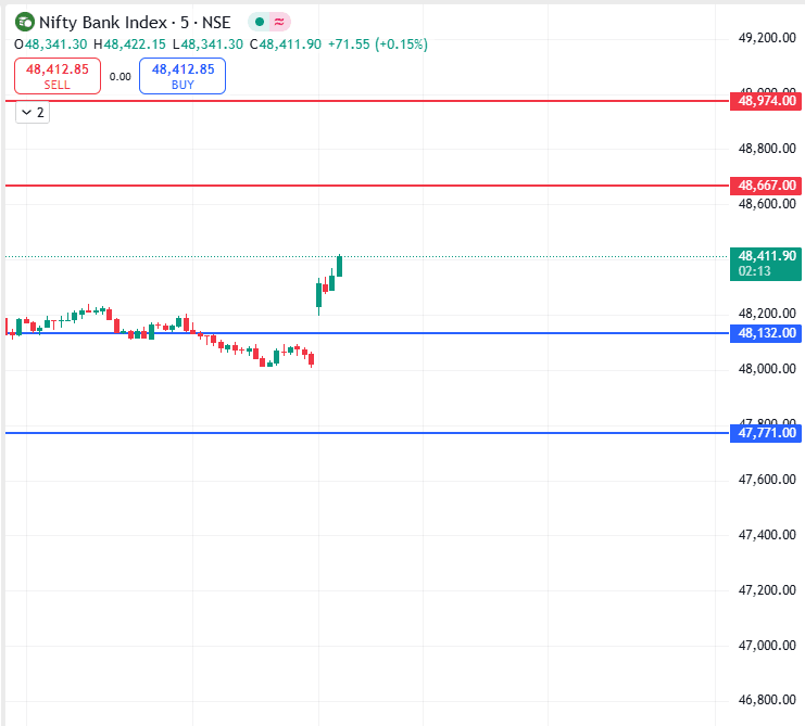 Bank Nifty 17th March - 21st March 2025.png