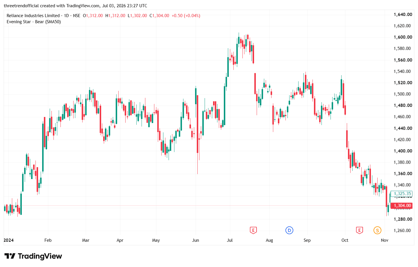 RELIANCE_2026-07-04_04-57-42.png