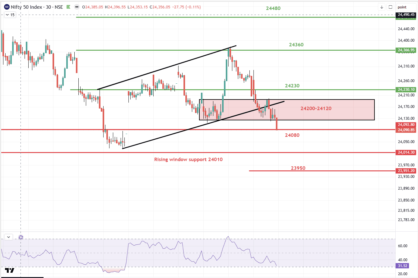 Nifty 28082026.png