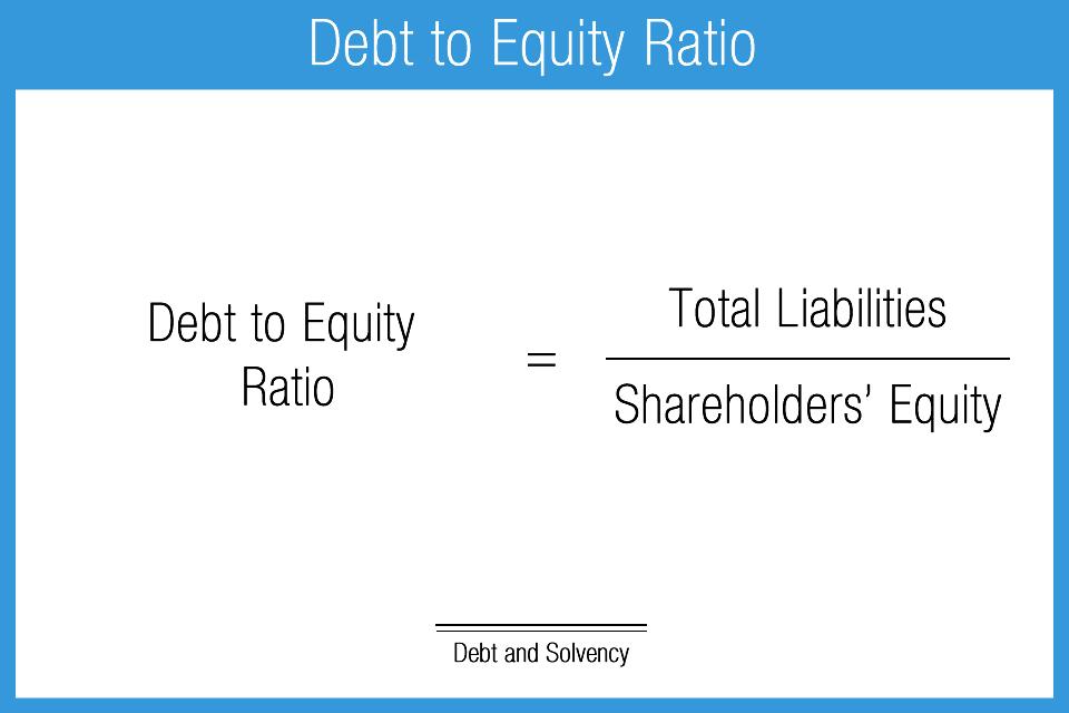 Debt_to_Equity_Ratio.png