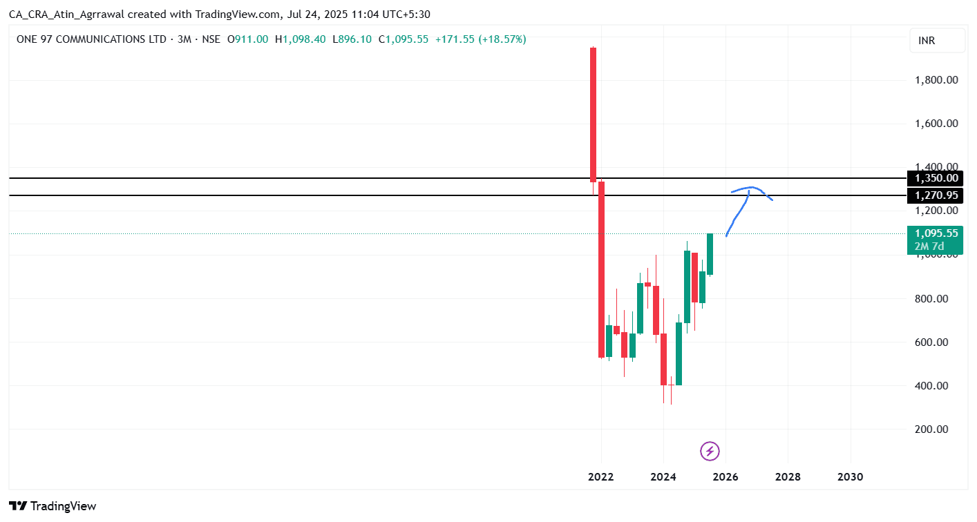 PAYTM_2025-07-24_11-04-55.png