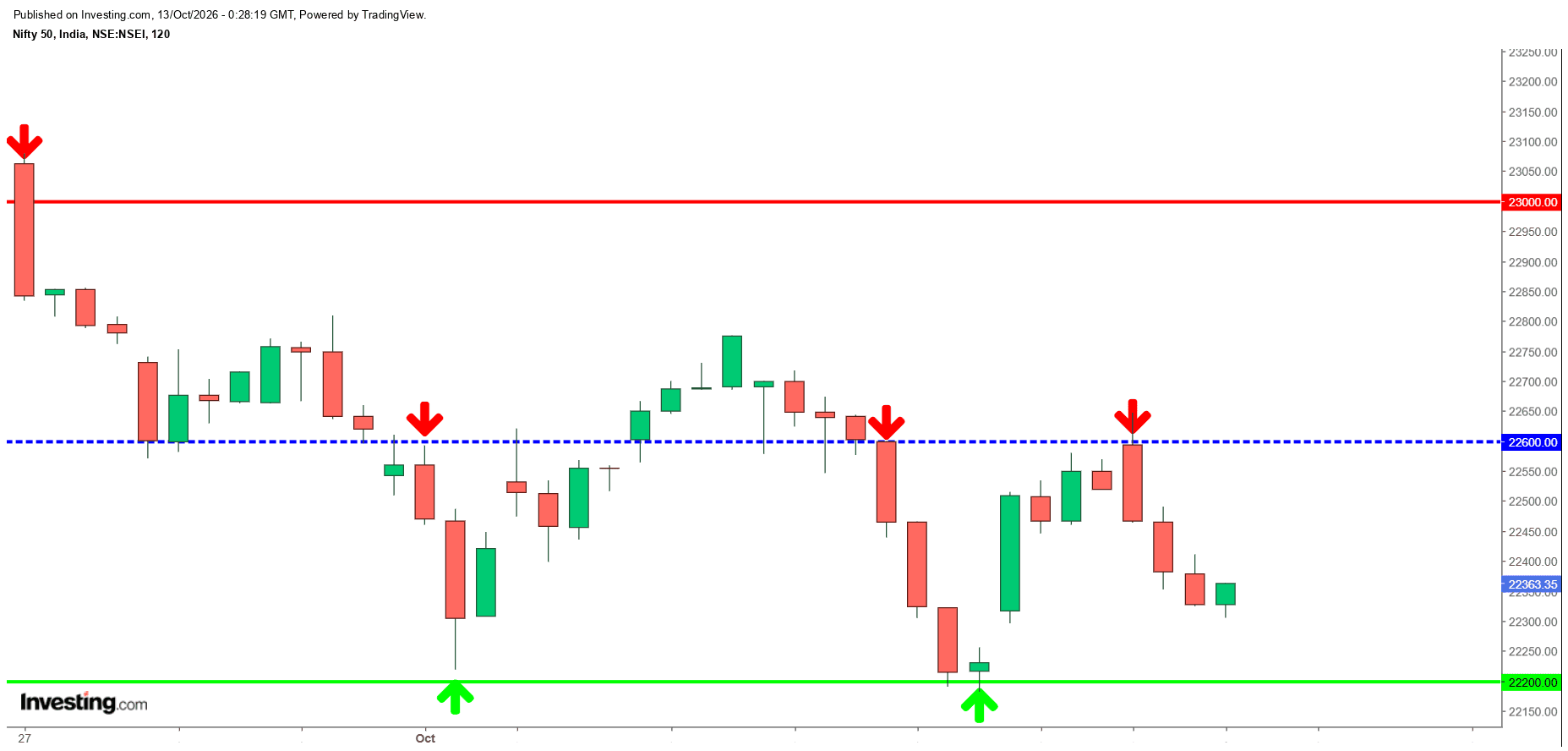 #Nifty.png