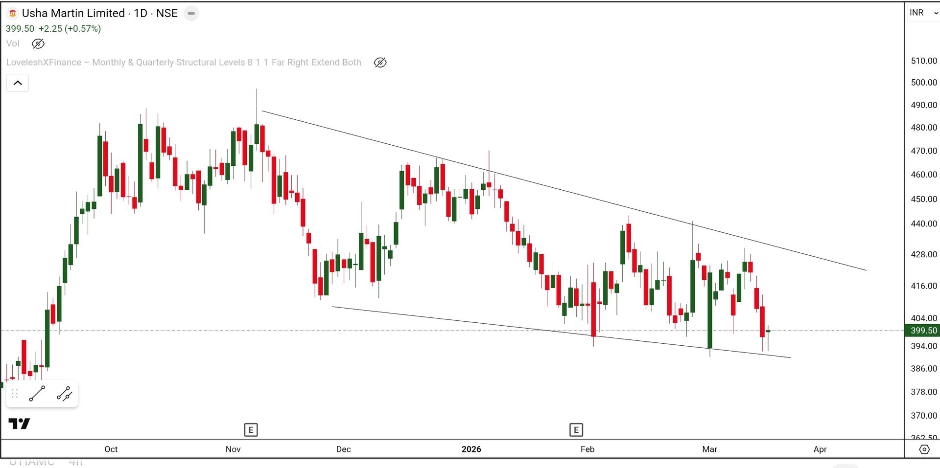 SmartSelect_20260318_082042_TradingView.jpg