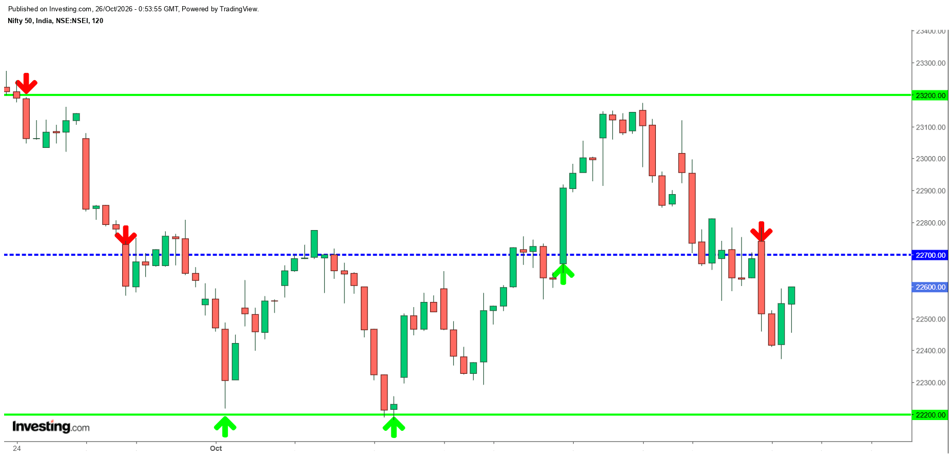 #Nifty.png