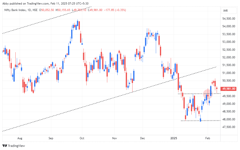 BANKNIFTY_2025-02-11_07-25-19_23ca1.png