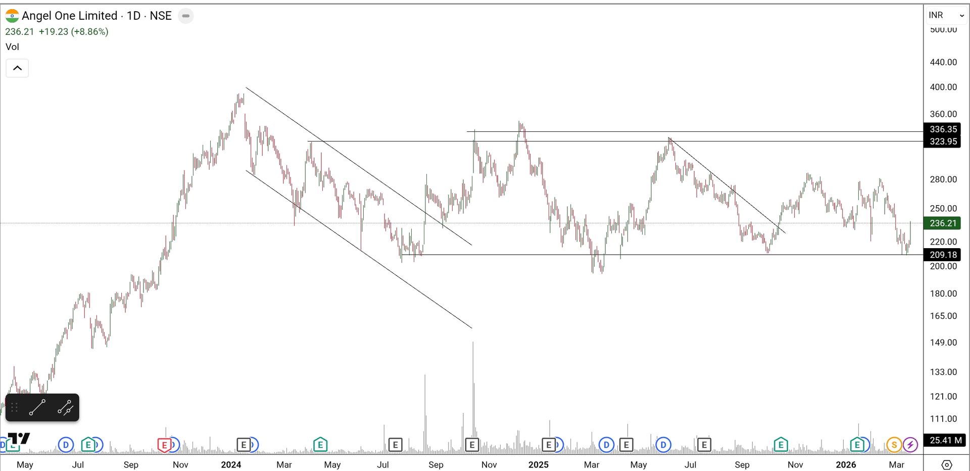 SmartSelect_20260318_190842_TradingView.jpg
