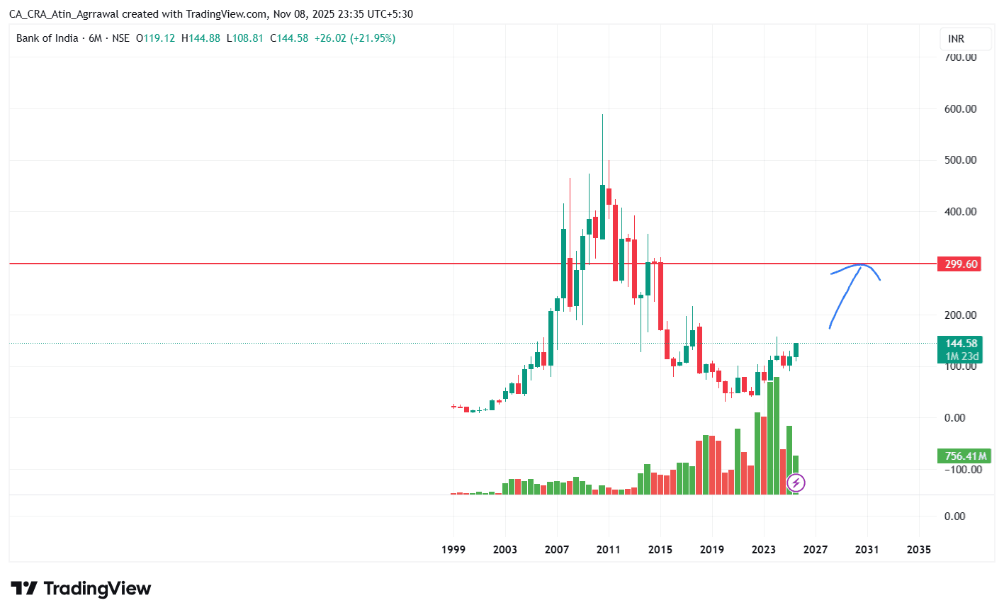 BANKINDIA_2025-11-08_23-35-41.png