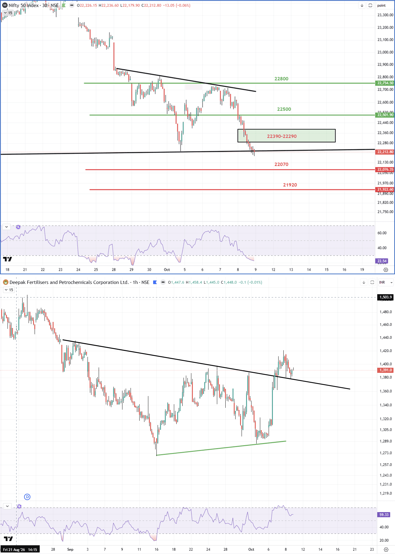 09102026combined_nifty_deepak_oct9.png