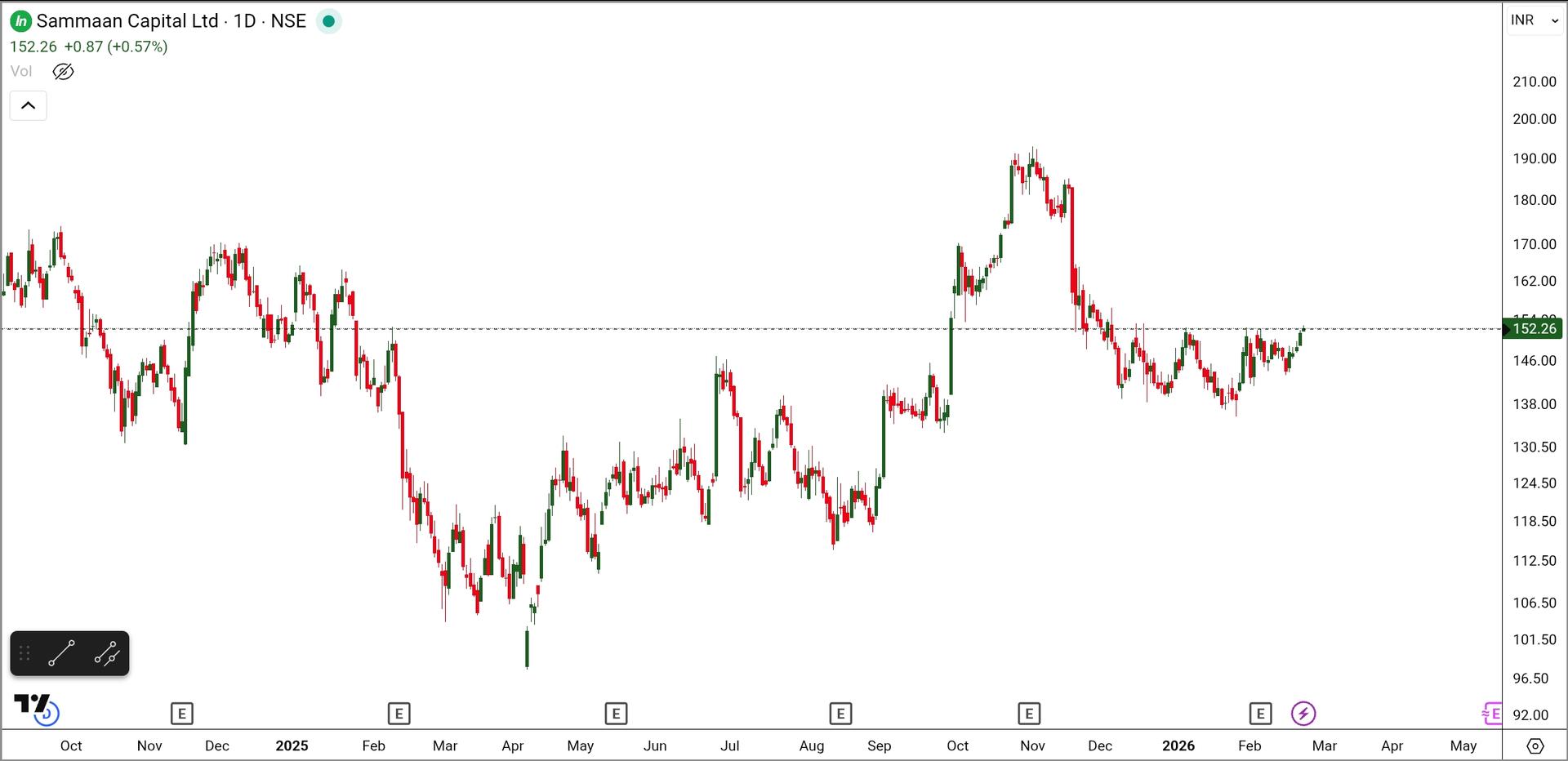 SmartSelect_20260220_091617_TradingView.jpg