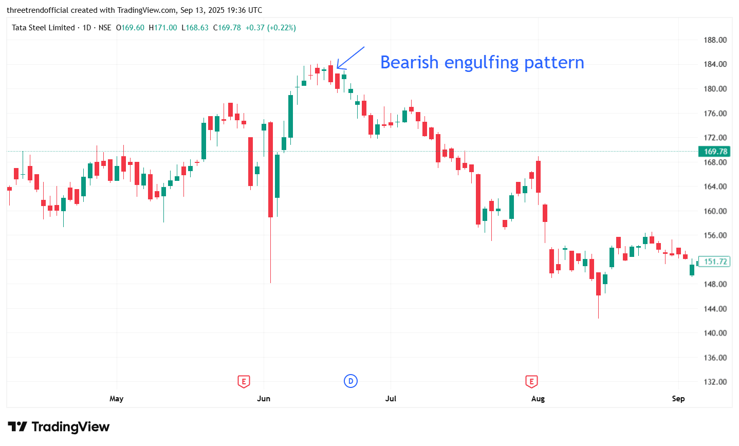 TATASTEEL_2025-09-14_01-06-27.png