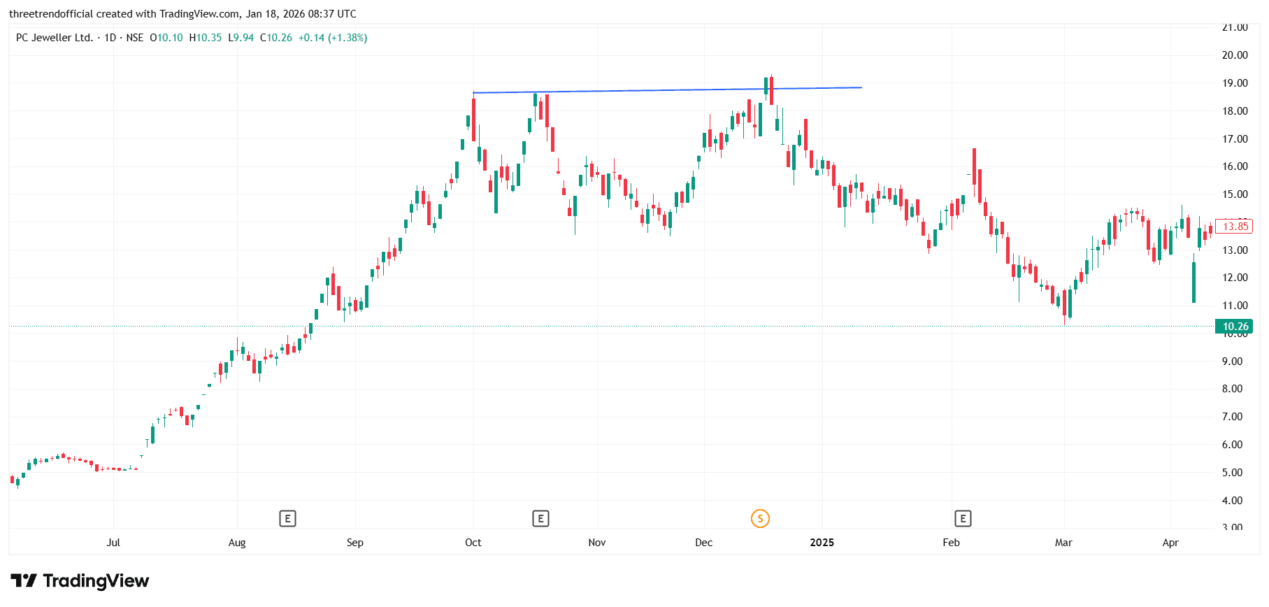 PCJEWELLER_2026-01-18_14-07-29.png