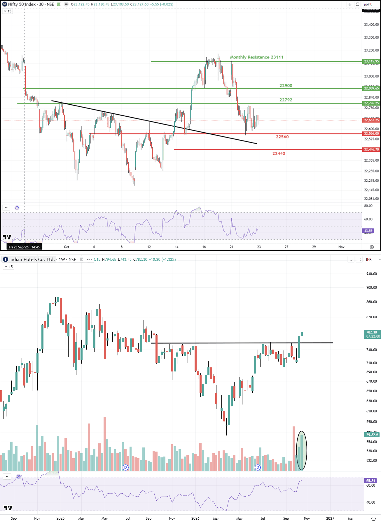 23102026combined_nifty_indianhotels_oct23.png