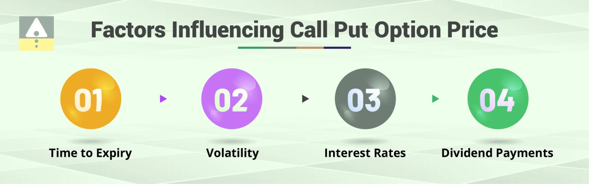 Factors-Influencing-Call-Put-Option-Price-Inner-Image-1-01-scaled.png