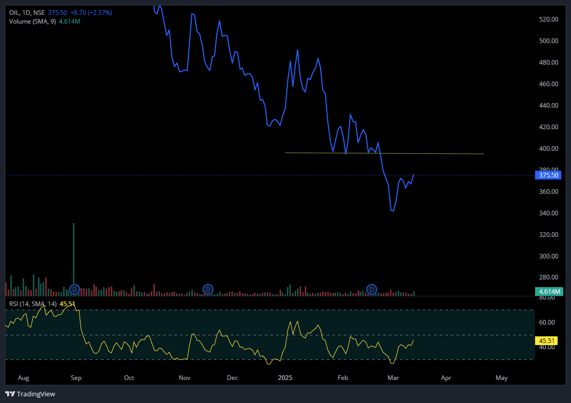 OIL 13th MAR.png