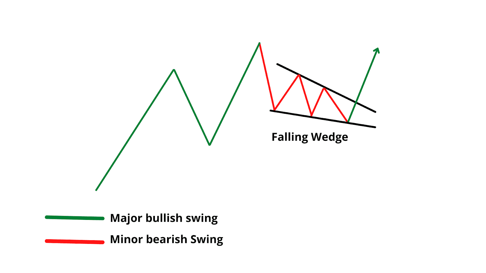 Falling_Wedge_Continuation_Patterns.png