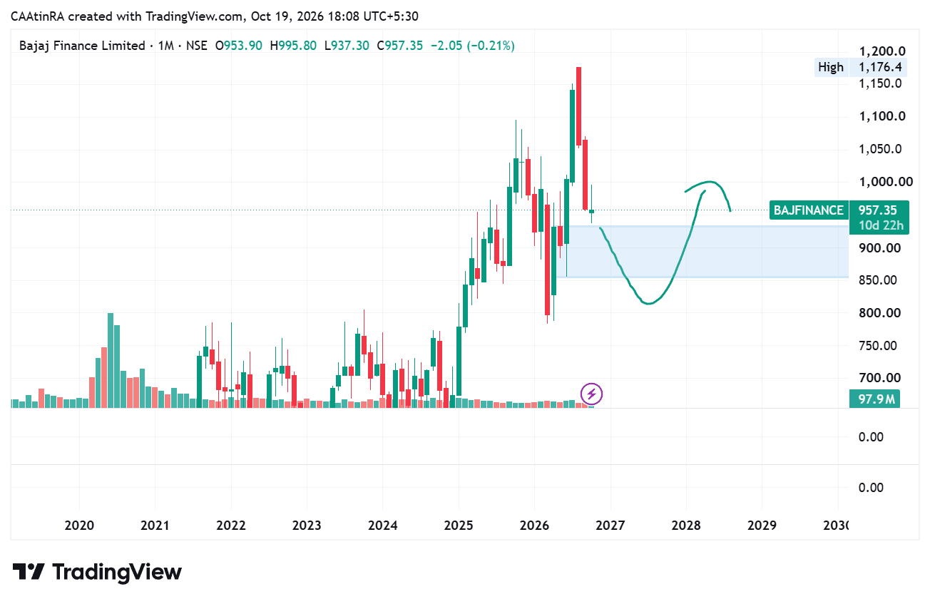 BAJFINANCE_2026-10-19_18-08-25.png