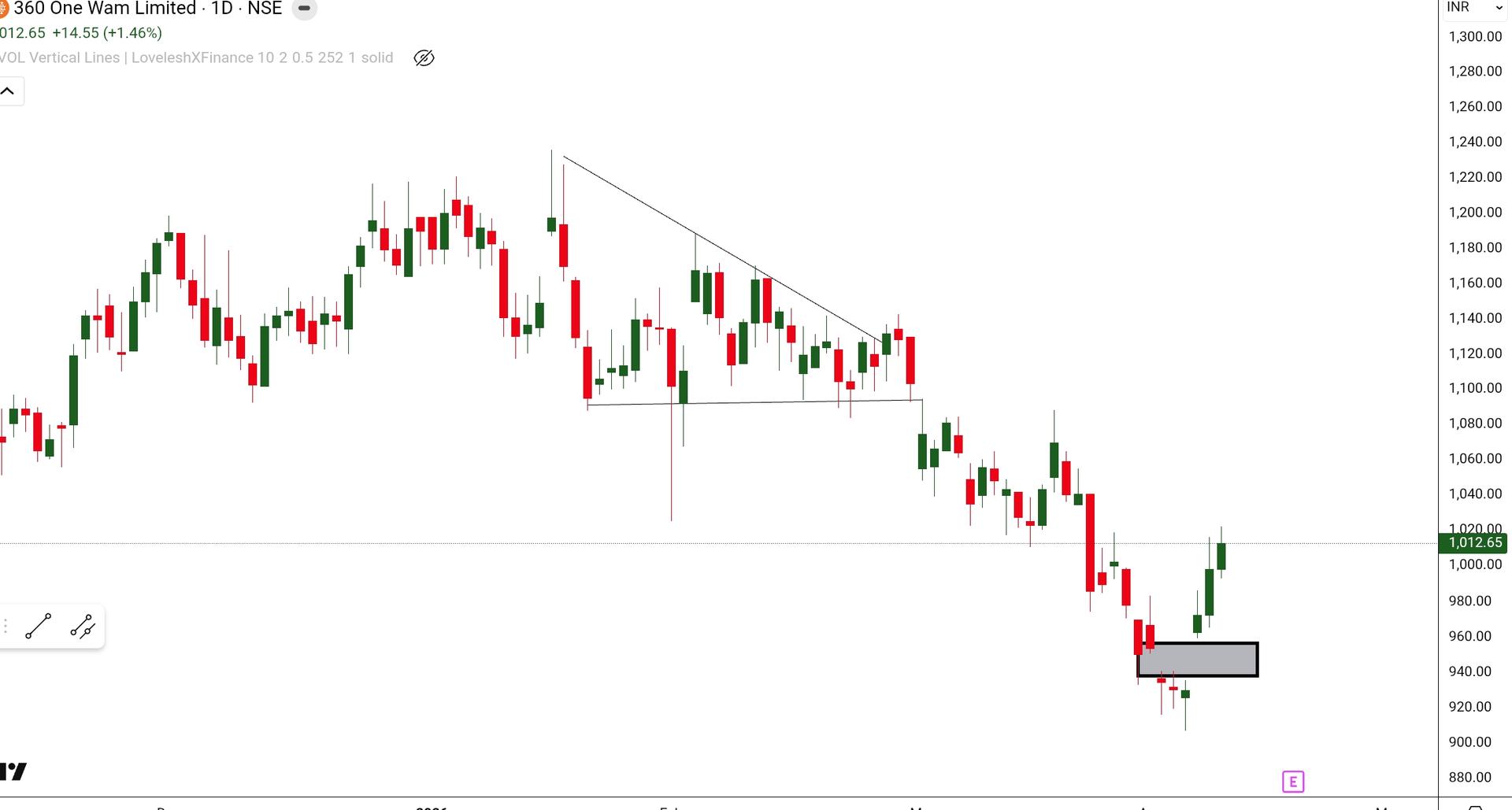 SmartSelect_20260411_190522_TradingView.jpg