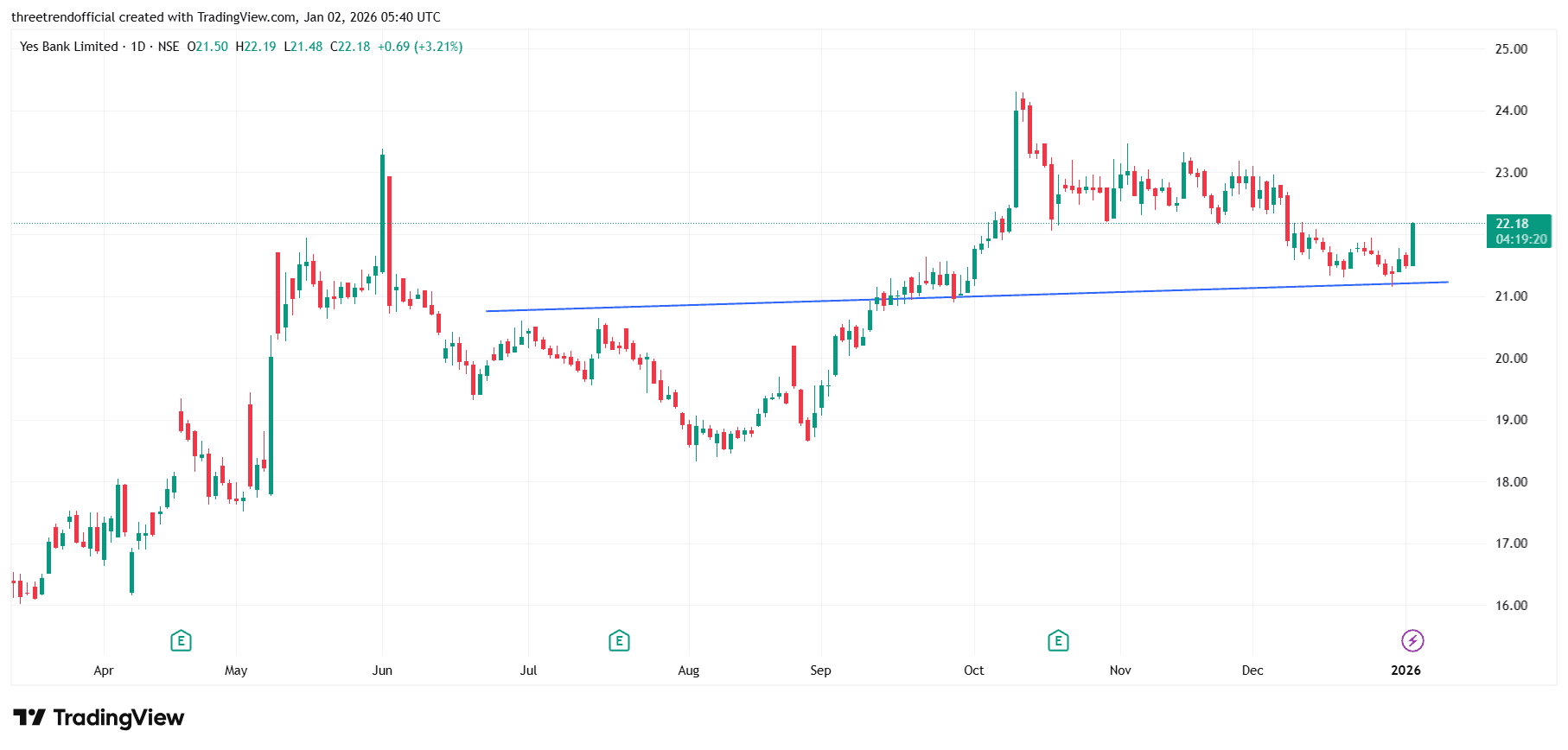 YESBANK_2026-01-02_11-10-40.png