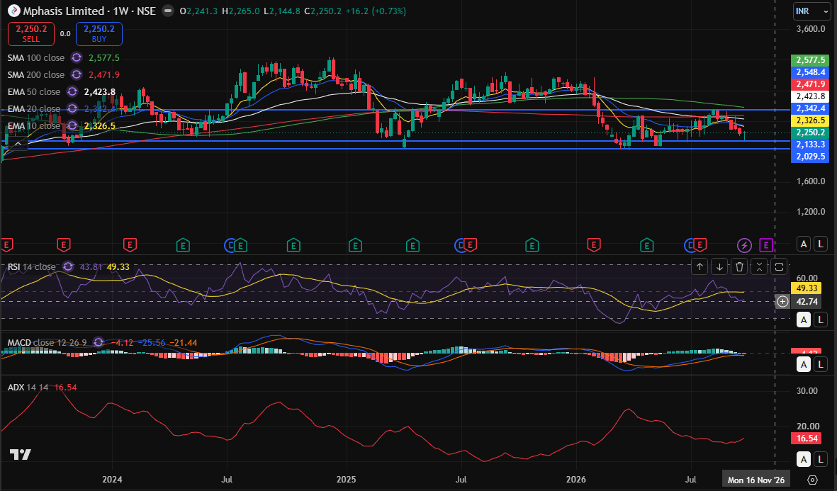 mphasis weekly chart 03-10-2026.PNG