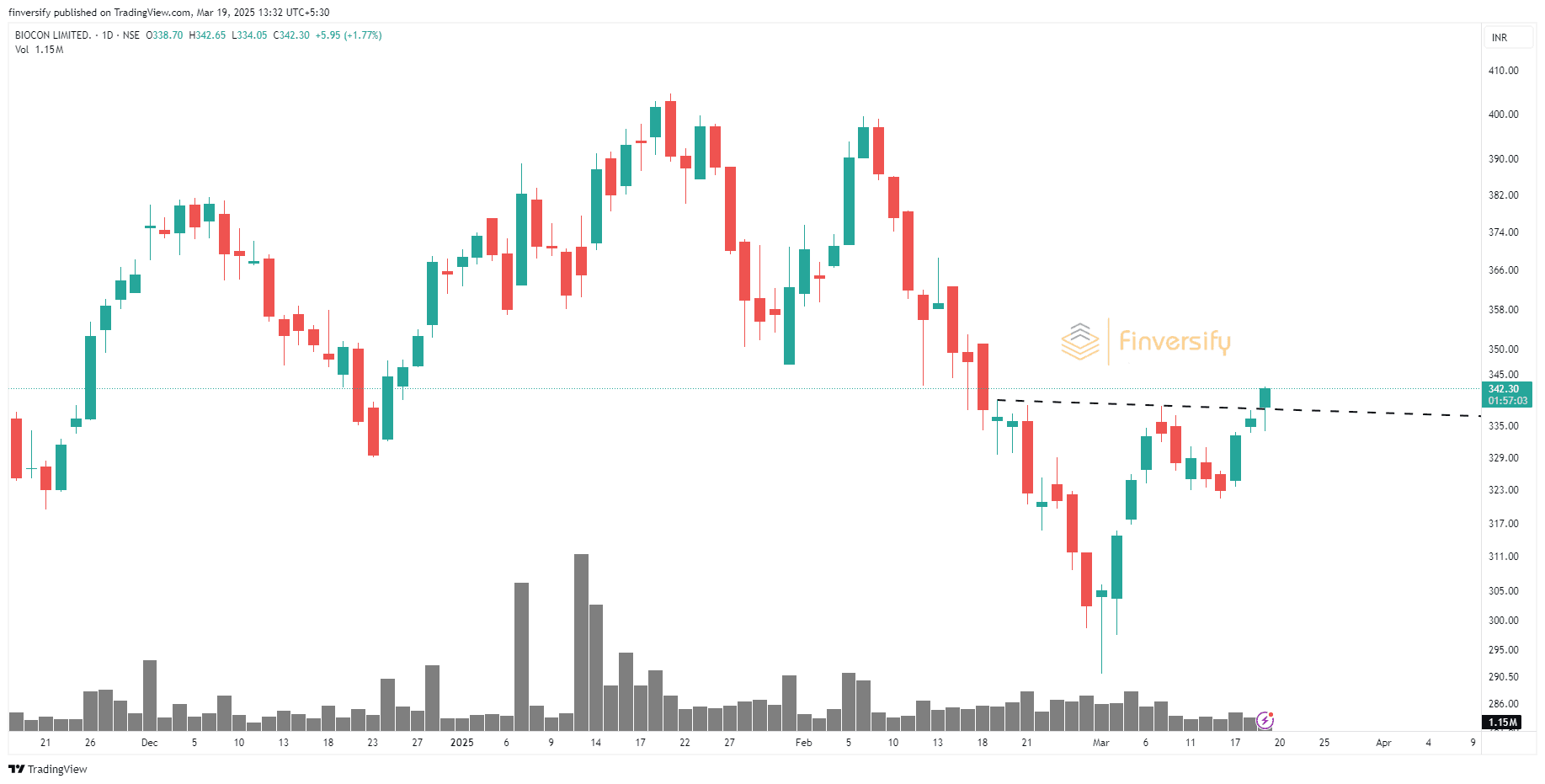 BIOCON_2025-03-19_13-32-54_142f1.png