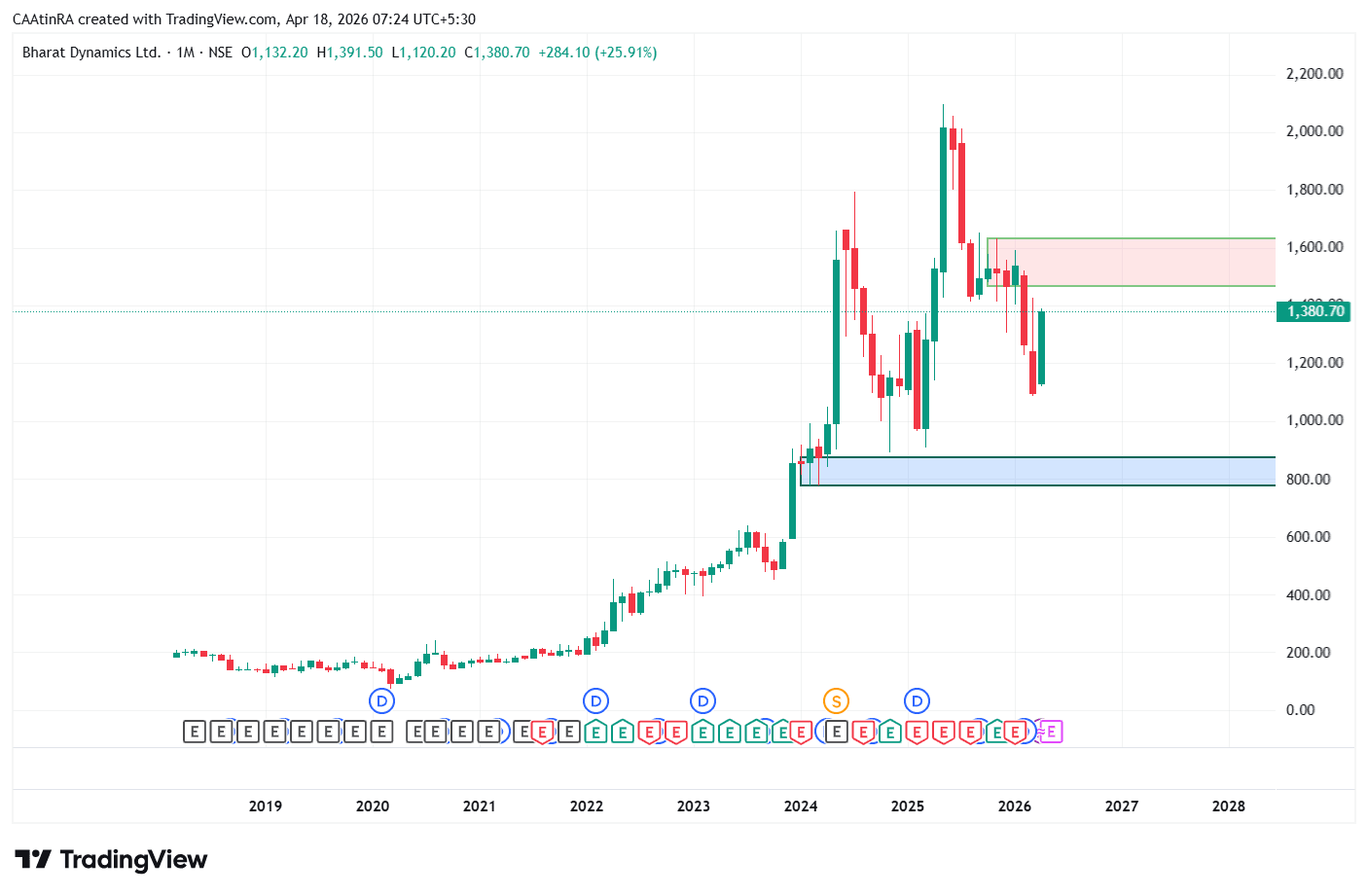 BDL_2026-04-18_07-24-31.png