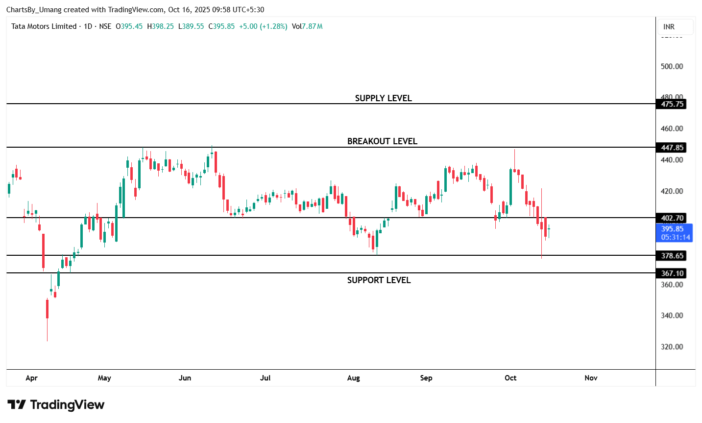 TATAMOTORS_2025-10-16_09-58-45.png