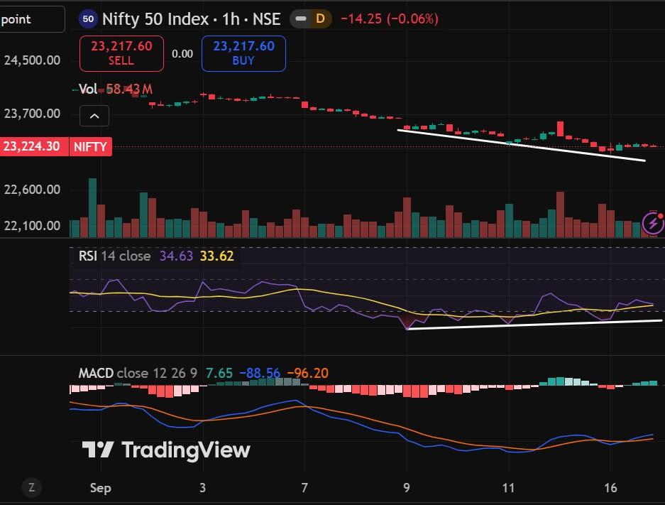 NIFTY 17-SEP-2026.jpg