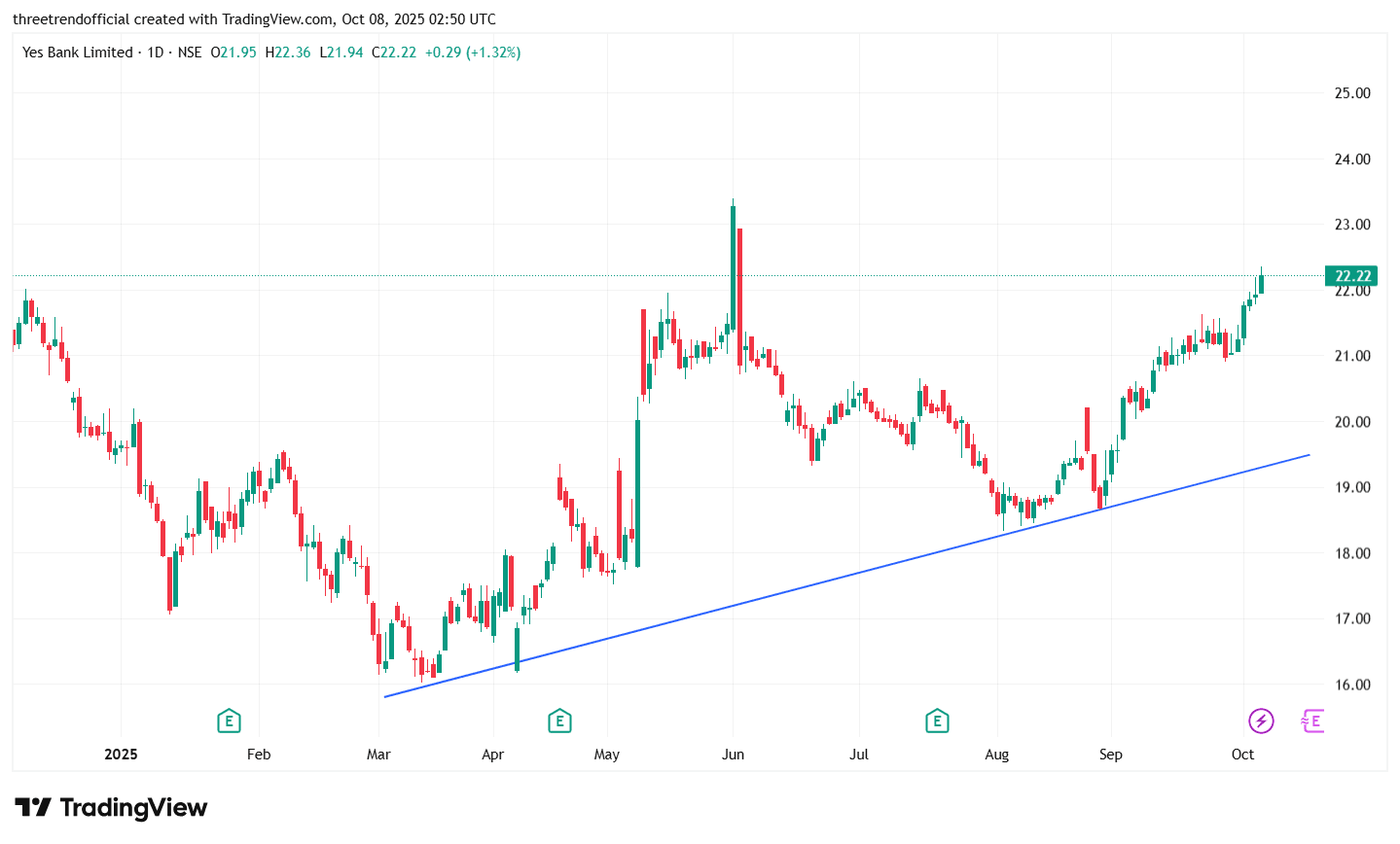 YESBANK_2025-10-08_08-20-05.png