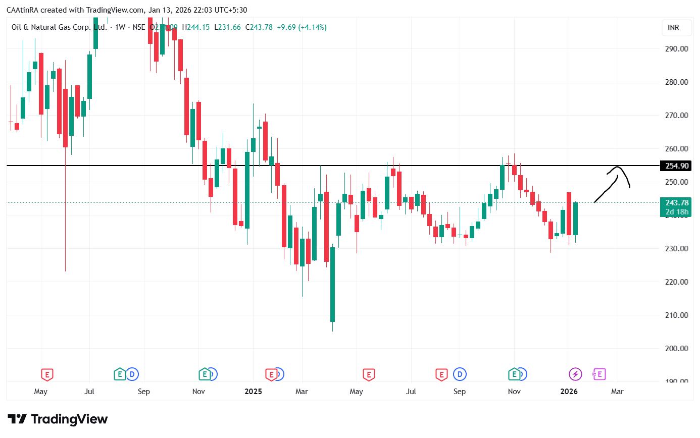 ONGC_2026-01-13_22-03-17.png